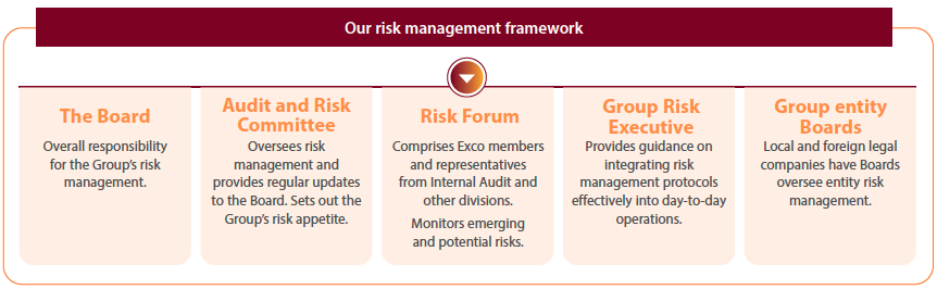 Governance structure